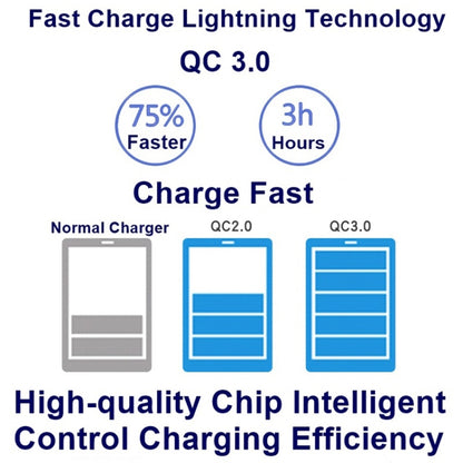 828W 7 in 1 60W QC 3.0 USB Interface + 4 USB Ports + USB-C / Type-C Interface + Wireless Charging Multi-function Charger with Mobile Phone Holder Function, US Plug(Black) - Multifunction Charger by buy2fix | Online Shopping UK | buy2fix