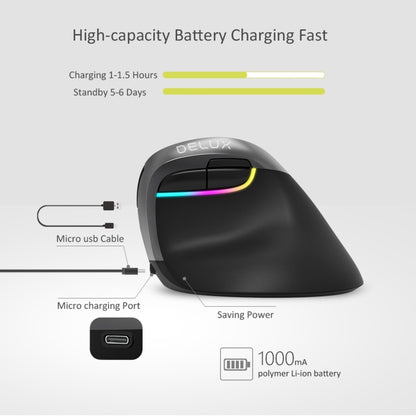 DELUX M618 Mini 2.4G Wireless 2400DPI USB Rechargeable Ergonomic Vertical Mouse(Grey) - Wireless Mice by DELUX | Online Shopping UK | buy2fix