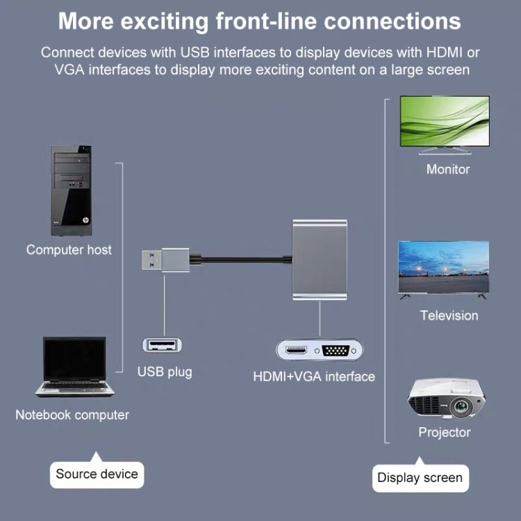 USB-C / Type-C 3.0 to HDMI / VGA Converter - Converter by buy2fix | Online Shopping UK | buy2fix