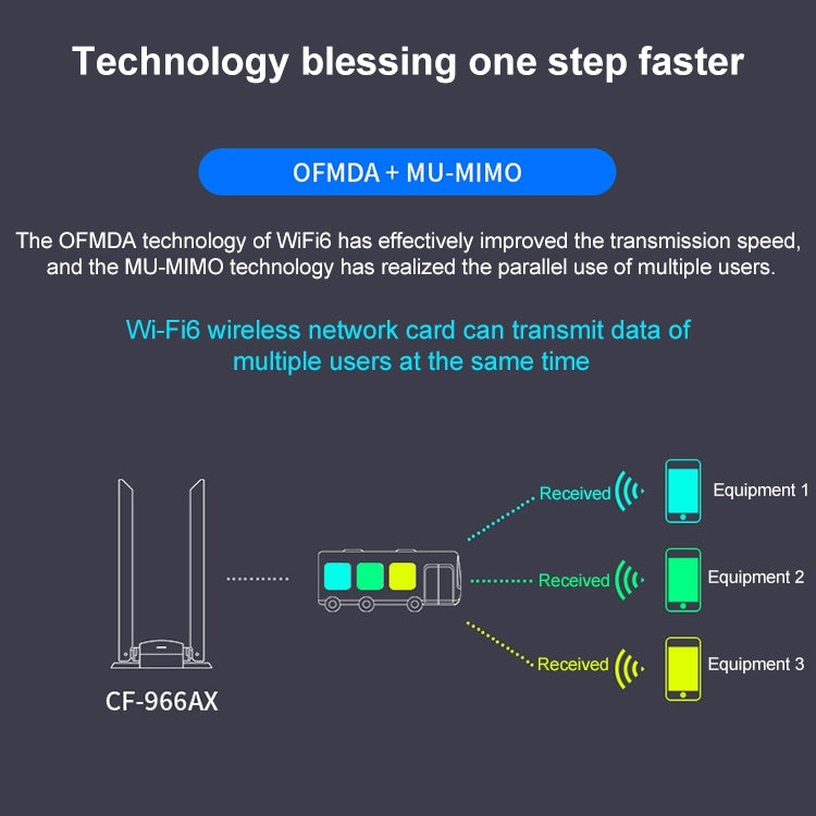 COMFAST CF-966AX Free-drive Dual Band 1800Mbps USB3.0 High Power Wireless WiFi 6 Adapter - USB Network Adapter by COMFAST | Online Shopping UK | buy2fix