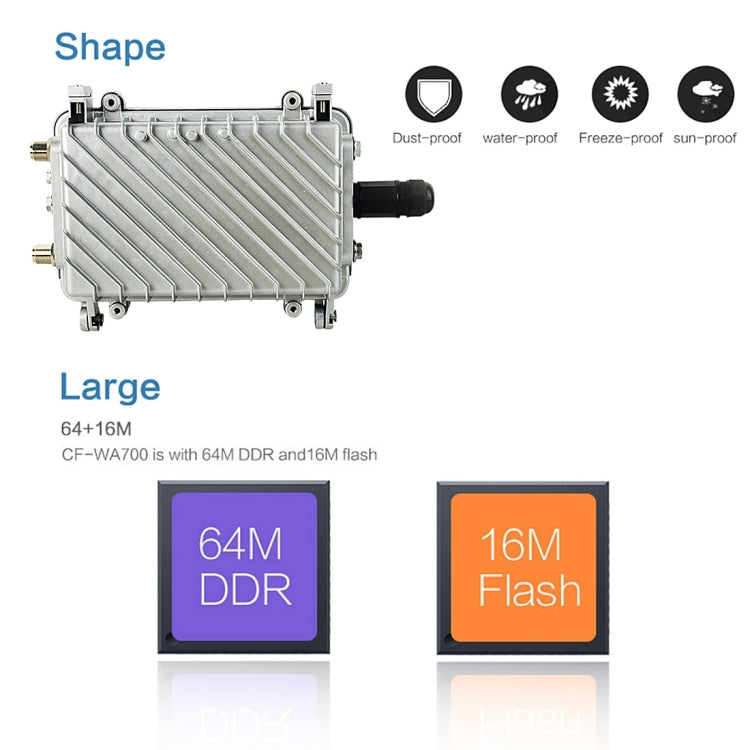 COMFAST CF-WA700 Qualcomm AR9341 300Mbps/s Outdoor Wireless Network Bridge with Dual Antenna 48V POE Adapter & AP / Router Mode, Classfication Function, 85 Devices Connecting Synchronously - Network Hardware by COMFAST | Online Shopping UK | buy2fix