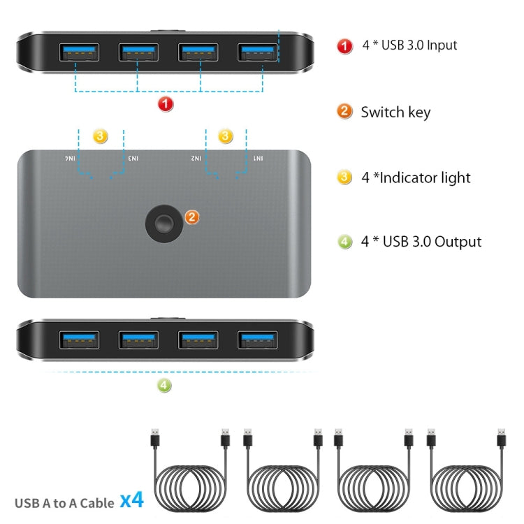 Rocketek HC405 USB2.0 KVM Switch Four In Four Out Sharing Converter - Switch by ROCKETEK | Online Shopping UK | buy2fix