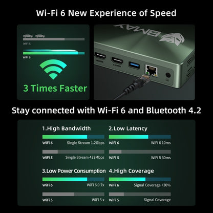 BMAX B6 Plus Windows 11 Mini PC, 12GB+512GB, Intel Core i3-1000NG4, Support HDMI / RJ45, US Plug - Windows Mini PCs by BMAX | Online Shopping UK | buy2fix