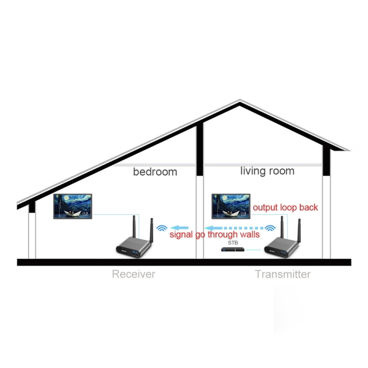 Measy AV550 5.8GHz Wireless Audio / Video Transmitter Receiver with Infrared Return, UK Plug - Consumer Electronics by Measy | Online Shopping UK | buy2fix