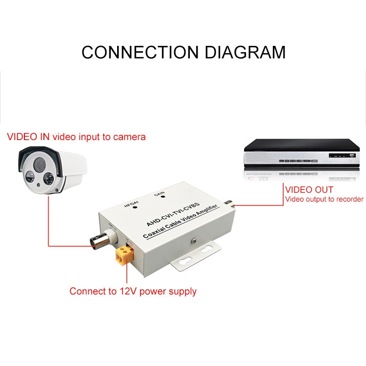 Coaxial Cable Video Amplifier - Security by buy2fix | Online Shopping UK | buy2fix