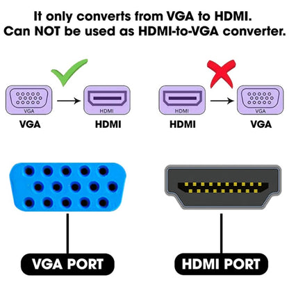 1080P Mini VGA to HDMI Audio Video Converter for HDTV, PC, Laptop and DVD - VGA Converter by buy2fix | Online Shopping UK | buy2fix