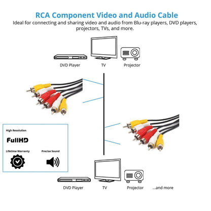 Good Quality Audio Video Stereo RCA AV Cable, Length: 3m - RCA Cable by buy2fix | Online Shopping UK | buy2fix