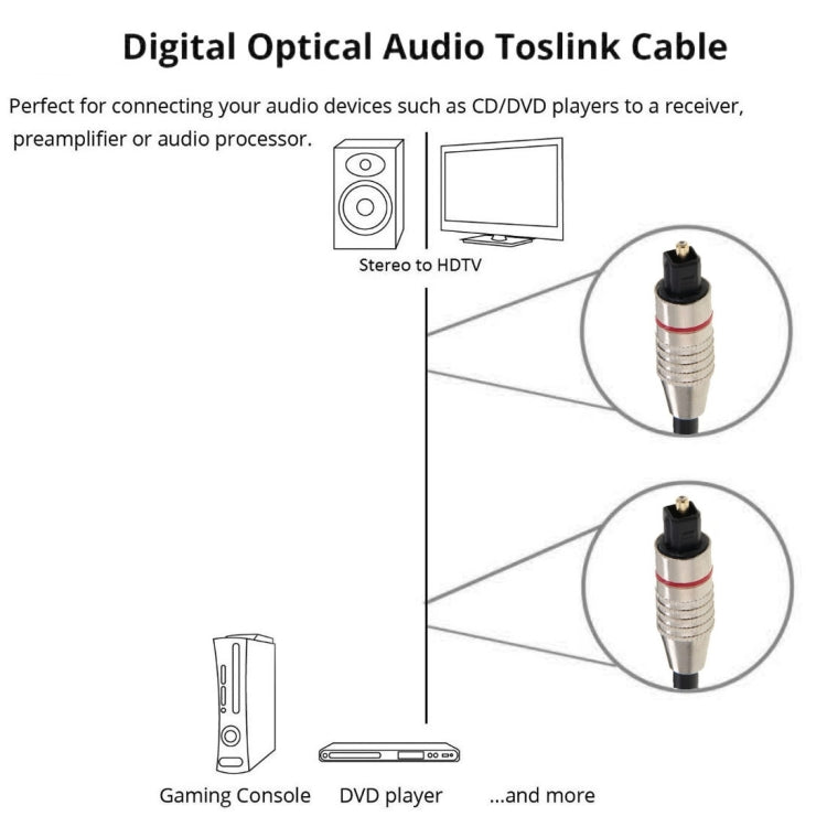 Digital Audio Optical Fiber Cable Toslink M to M, OD: 5.0mm, Length: 2m -  by buy2fix | Online Shopping UK | buy2fix