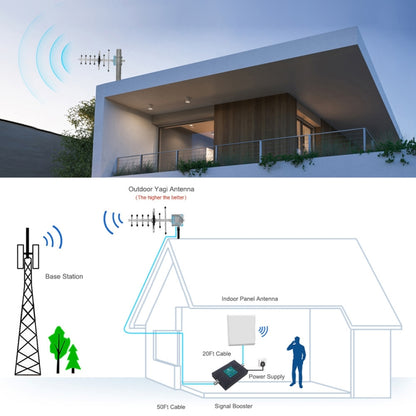 824-960MHZ GSM Yagi Antenna 12 dBi N Male Connector, Cable Length: 15m - Security by buy2fix | Online Shopping UK | buy2fix