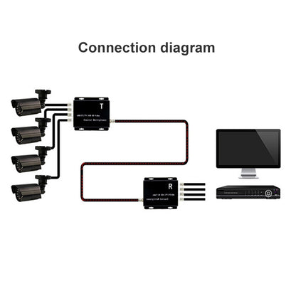 4 Channel Video Multiplexer Transmitter and Receiver(Black) - Security by buy2fix | Online Shopping UK | buy2fix