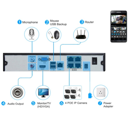 N4B7MPoe 4Ch 720P P2P ONVIF 1.0 Mega Pixel IP Camera NVR Kit, Support Night Vision / Motion Detection, IR Distance: 20m - Security by buy2fix | Online Shopping UK | buy2fix