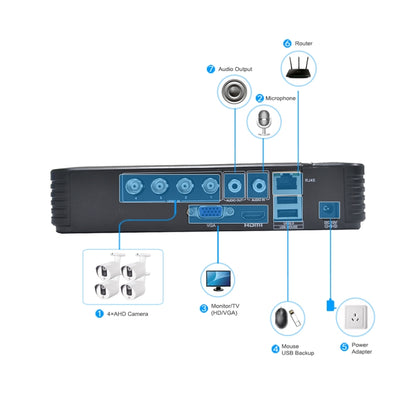 A4/Mini-MS 5 in 1 4-Channel Dual Stream H.264 1080N Mini AHD DVR, Support AHD / TVI / CVI / CVBS / IP Signal(Black) - Security by buy2fix | Online Shopping UK | buy2fix