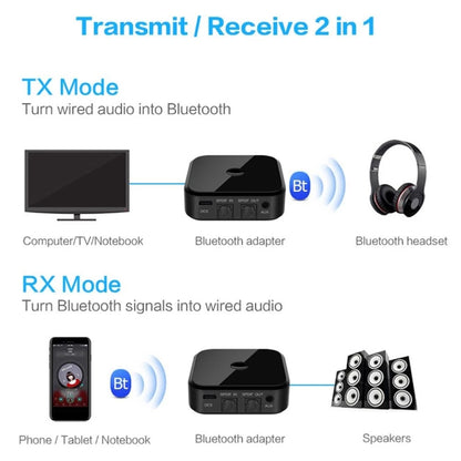 Bluetooth 5.0 Optical Fiber Bluetooth Receiver CSR8670 Bluetooth Transmitter 2 in 1 Supports APTX - Apple Accessories by buy2fix | Online Shopping UK | buy2fix