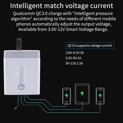 SDC-30W 30W QC 3.0 USB + 2.4A Dual USB 2.0 Ports Mobile Phone Tablet PC Universal Quick Charger Travel Charger, US Plug - Mobile Accessories by buy2fix | Online Shopping UK | buy2fix