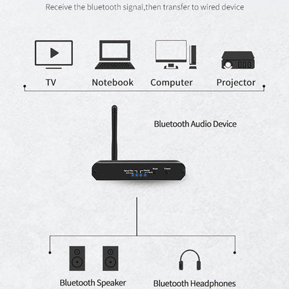 ZS-SGD09 3 in 1 Digital to Analog Bluetooth 5.0 Receiver & Transmitter - Computer & Networking by buy2fix | Online Shopping UK | buy2fix