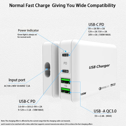 PD 65W Dual USB-C / Type-C + Dual USB 4-port Charger with Power Cable for Apple / Huawei / Samsung Laptop EU Plug - Mobile Accessories by buy2fix | Online Shopping UK | buy2fix