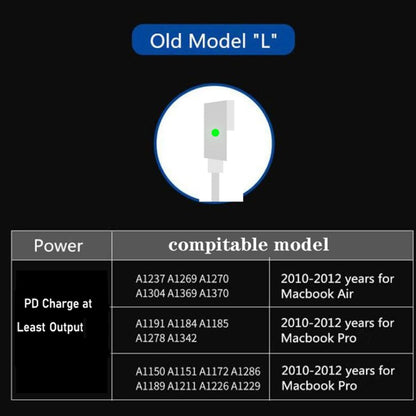 A6 PD 65W USB-C / Type-C + QC3.0 USB Laptop Adapter + 1.8m USB-C / Type-C to MagSafe 1 / L Data Cable Set for MacBook Series, US Plug + EU Plug + AU Plug + UK Plug - Cable & Adapter by buy2fix | Online Shopping UK | buy2fix