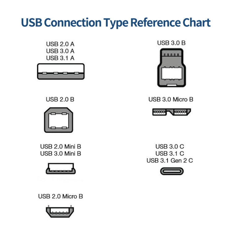 JUNSUNMAY USB 3.0 A Male to USB 3.0 B Male Adapter Cable Cord 1.6ft/0.5M for Docking Station, External Hard Drivers, Scanner, Printer and More(Right) - USB 3.0 by JUNSUNMAY | Online Shopping UK | buy2fix