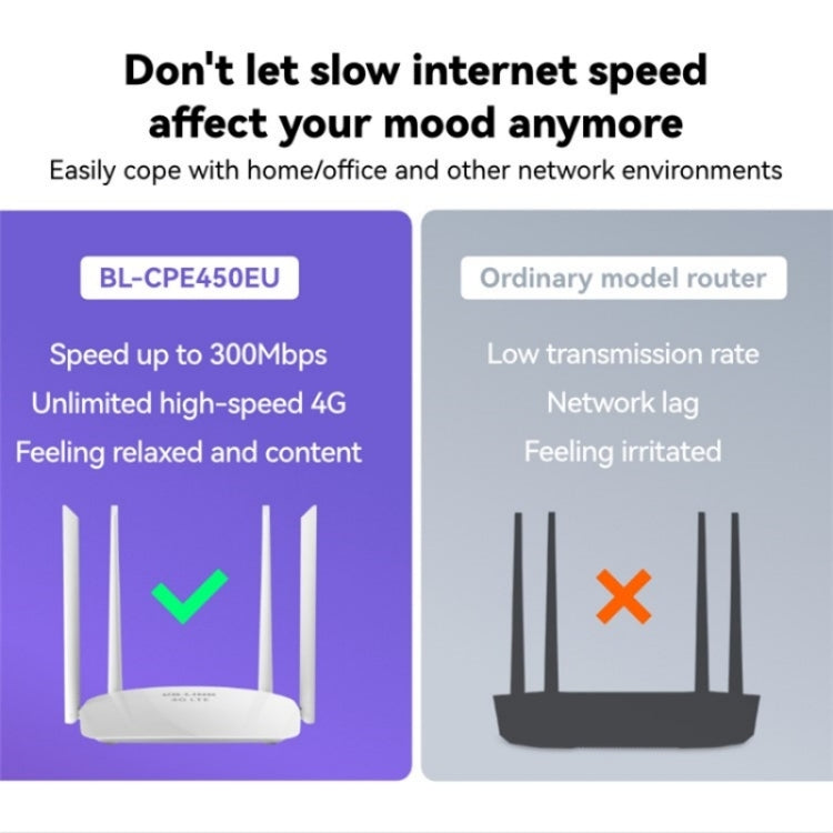 LB-LINK CPE450EU 4x6dBi High Gain Antennas WiFi Repeater High Speed 4G Wireless Router - Wireless Routers by LB-LINK | Online Shopping UK | buy2fix