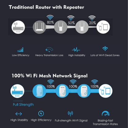 WAVLINK WS-WN576A2 AC750 Household WiFi Router Network Extender Dual Band Wireless Repeater, Plug:AU Plug - Wireless Routers by WAVLINK | Online Shopping UK | buy2fix