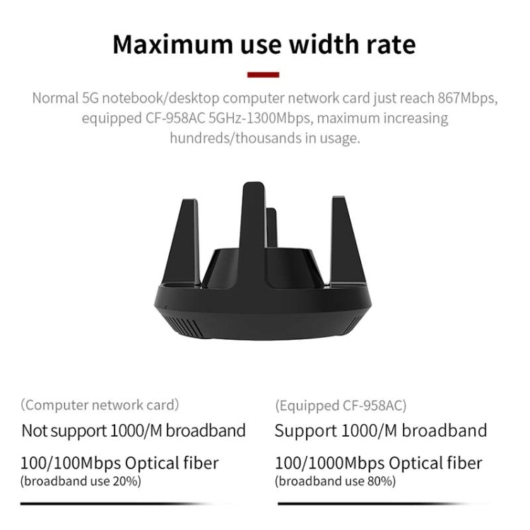 Comfast CF-958AC High Power PA Wifi Adapter 1900Mbps Gigabit E-Sports Network Card 2.4Ghz+5.8Ghz USB 3.0 PC Lan Dongle Receiver - Wireless Routers by COMFAST | Online Shopping UK | buy2fix