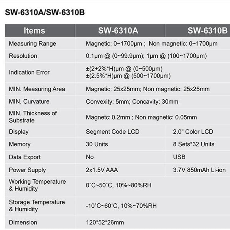 SNDWAY High-precision Car Paint Finish Coating Thickness Gauge Paint Measuring Instrument SW6310B Upgrade Edition - Coating Thickness Gauge by SNDWAY | Online Shopping UK | buy2fix