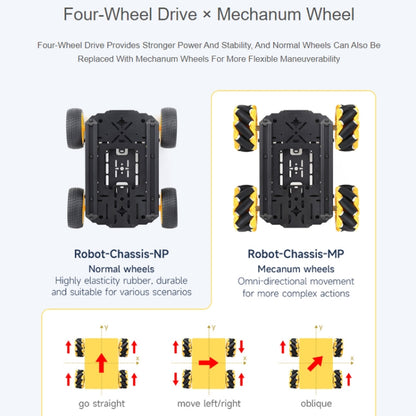 Waveshare Smart Mobile Robot Chassis Kit, Chassis:Normal(Mecanum Wheels) - Robotics Accessories by Waveshare | Online Shopping UK | buy2fix