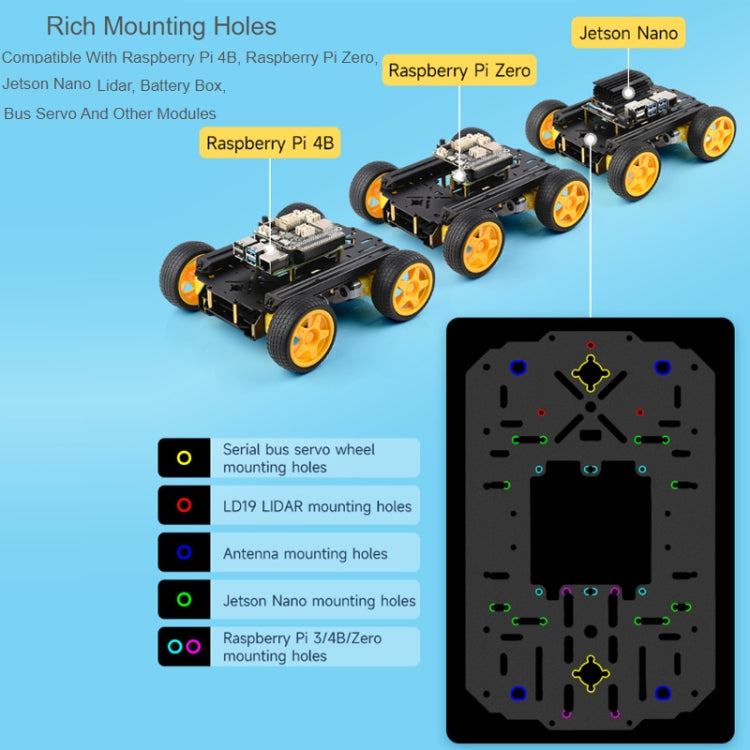 Waveshare Smart Mobile Robot Chassis Kit, Chassis:Normal(Mecanum Wheels) - Robotics Accessories by Waveshare | Online Shopping UK | buy2fix