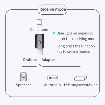 T7-5 Bluetooth Audio Adapter 4 in 1 Bluetooth 5.0 Receiver Transmitter TV Computer Wireless Audio - Apple Accessories by buy2fix | Online Shopping UK | buy2fix