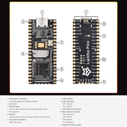 Waveshare LuckFox Pico RV1103 Linux Micro Development Board with Header - Boards & Shields by Waveshare | Online Shopping UK | buy2fix