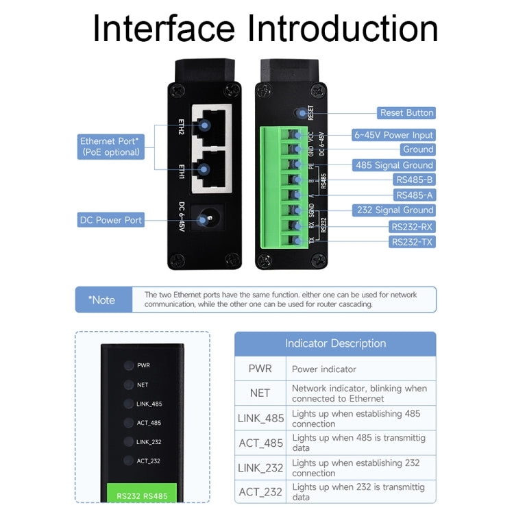 Waveshare RS232 RS485 To RJ45 Ethernet Serial Server, Spec: RS232 RS485 TO POE ETH (B) - Other Accessories by Waveshare | Online Shopping UK | buy2fix