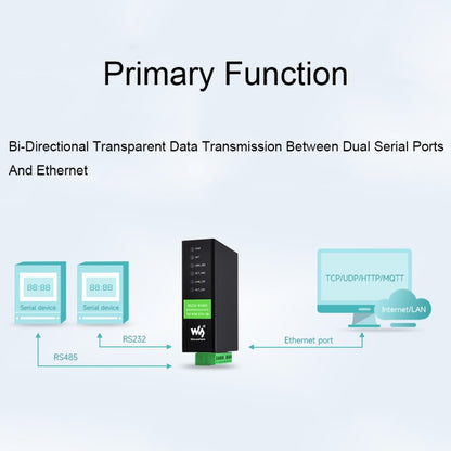 Waveshare RS232 RS485 To RJ45 Ethernet Serial Server, Spec: RS232 RS485 TO POE ETH (B) - Other Accessories by Waveshare | Online Shopping UK | buy2fix