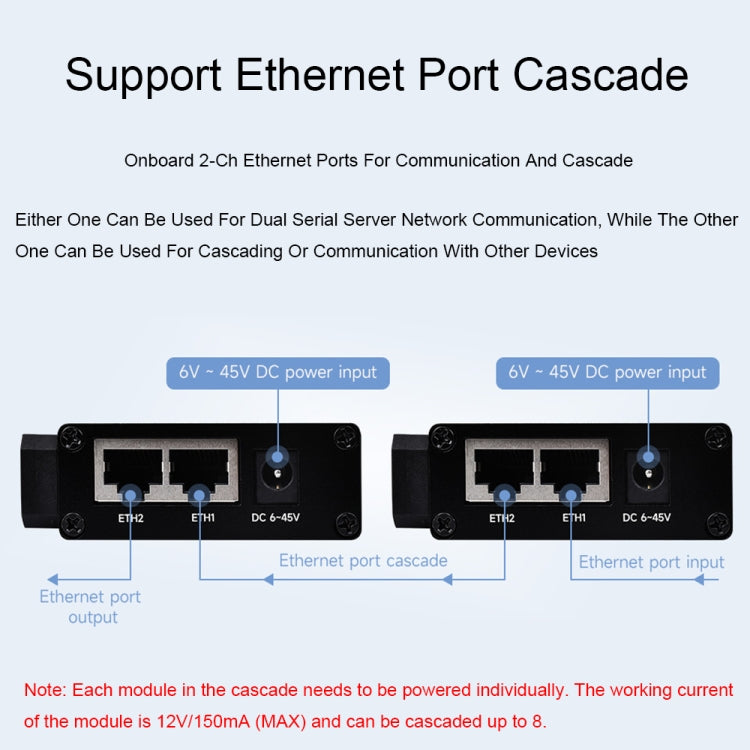 Waveshare RS232 RS485 To RJ45 Ethernet Serial Server, Spec: RS232 RS485 TO POE ETH (B) - Other Accessories by Waveshare | Online Shopping UK | buy2fix