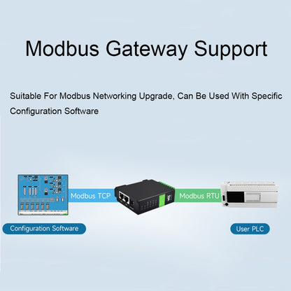 Waveshare RS232 RS485 To RJ45 Ethernet Serial Server, Spec: RS232 RS485 TO POE ETH (B) - Other Accessories by Waveshare | Online Shopping UK | buy2fix