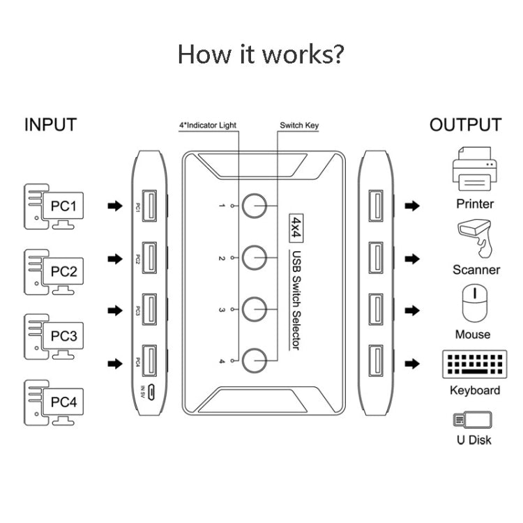 T29 USB3.0 Automatic 4 In 4 Out Switcher HUB Printer Sharing - USB 3.0 HUB by buy2fix | Online Shopping UK | buy2fix