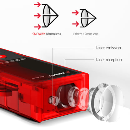 SNDWAY SW-DS50 Handheld Laser Rangefinder Infrared Laser Ruler, Distance: 50m - Laser Rangefinder by SNDWAY | Online Shopping UK | buy2fix