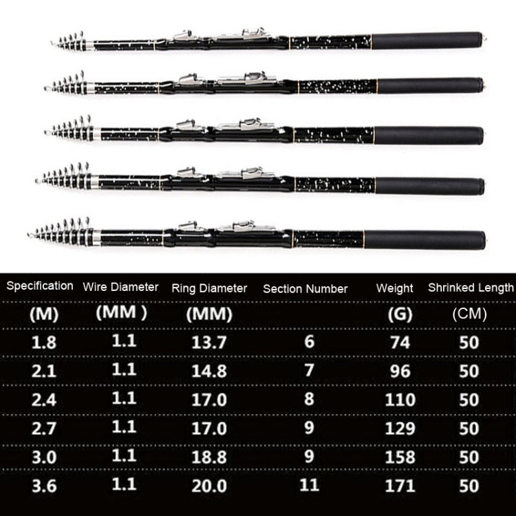 ZHANLANGWANG Carbon Throwing Pole Mini Short Rock Fishing Rod, Length: 2.1m(Black) - Fishing Rods & Accessories by buy2fix | Online Shopping UK | buy2fix