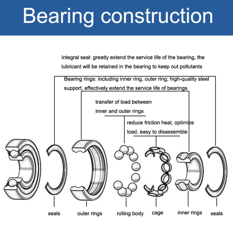 695ZZ 20pcs 5x13x4mm Deep Groove Ball Bearing Camera Fingerprint Lock Motor Dedicated Bearing - Bearing by buy2fix | Online Shopping UK | buy2fix