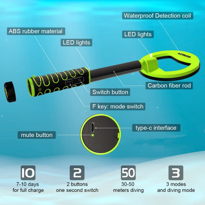 Goint Waterproof Handheld Metal Detector Underwater Treasure Hunter Detector(IP750 Orange) - Metal Detector by Goint | Online Shopping UK | buy2fix