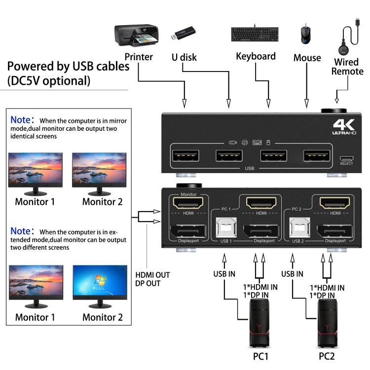 202DH DP HDMI Dual Channel KVM Switch Computer Host DP Interface Keyboard Mouse Sharing Display(Black) - Cable by buy2fix | Online Shopping UK | buy2fix