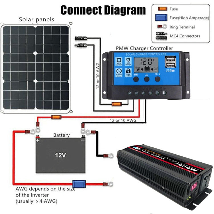 3000W 12V to 220V High Power Car Pure Sine Wave Inverter Power Converter - Pure Sine Wave by buy2fix | Online Shopping UK | buy2fix