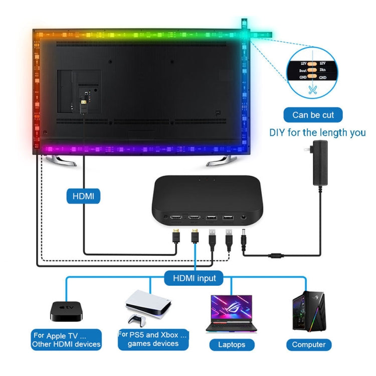 HDMI 2.0-PRO Smart Ambient TV Led Backlight Led Strip Lights Kit Work With TUYA APP Alexa Voice Google Assistant 2 x 2.5m(EU Plug) - Casing Waterproof Light by buy2fix | Online Shopping UK | buy2fix