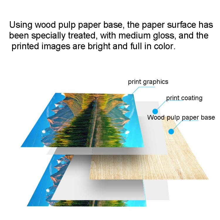A4 100 Sheets Colored High Gloss Coated Paper Support Double-sided Printing For Color Laser Printer, Spec: 200gsm - Printer Accessories by buy2fix | Online Shopping UK | buy2fix