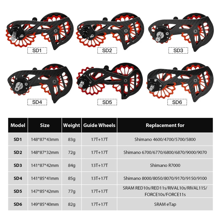 Carbon Fiber Guide Wheel For Road Bike Bicycle Bearing Rear Derailleur Guide Wheel Parts, Model Number: SD6 Red - Guide wheels by BIKERSAY | Online Shopping UK | buy2fix