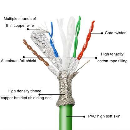 3m CAT6 Double Shielded Gigabit Industrial Cable Vibration-Resistant And Highly Flexible Drag Chain Cable - Lan Cable and Tools by buy2fix | Online Shopping UK | buy2fix