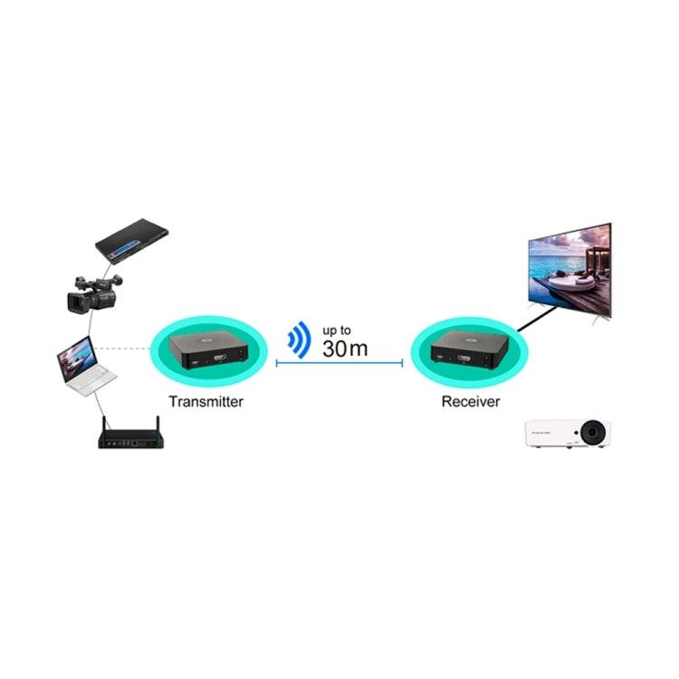 Measy W2H 60GHz 1080P Ultra HD Wireless Transmission Kit, Transmission Distance: 30m, UK Plug - Set Top Box & Accessories by Measy | Online Shopping UK | buy2fix