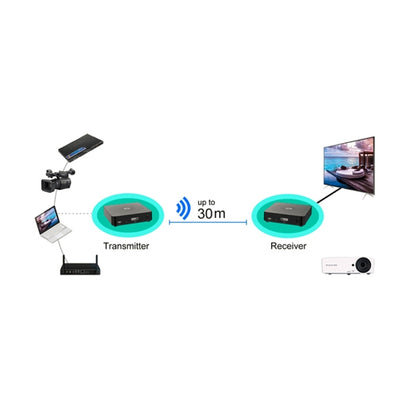 Measy W2H 60GHz 1080P Ultra HD Wireless Transmission Kit, Transmission Distance: 30m, UK Plug - Set Top Box & Accessories by Measy | Online Shopping UK | buy2fix